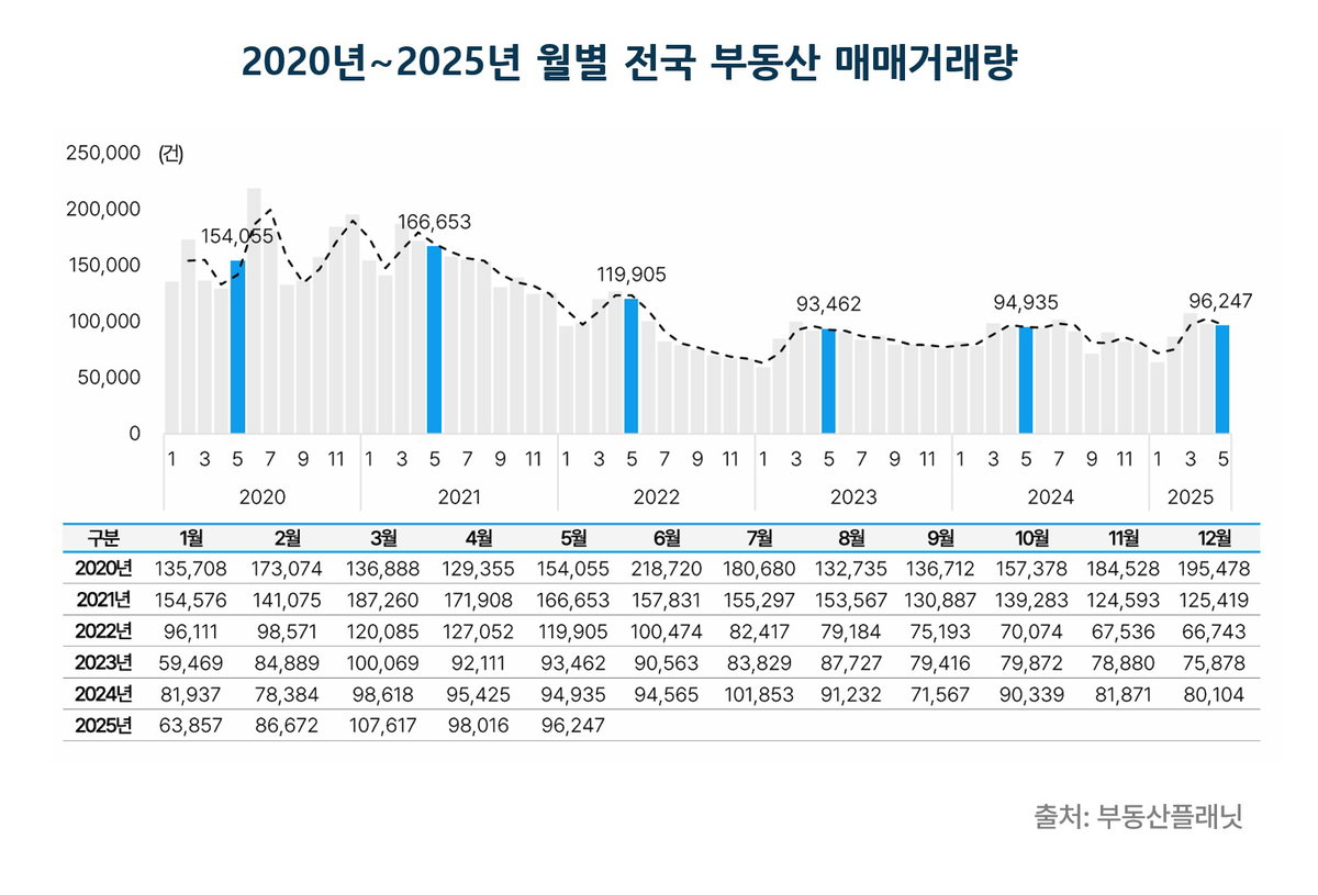 [부동산플래닛 제공]