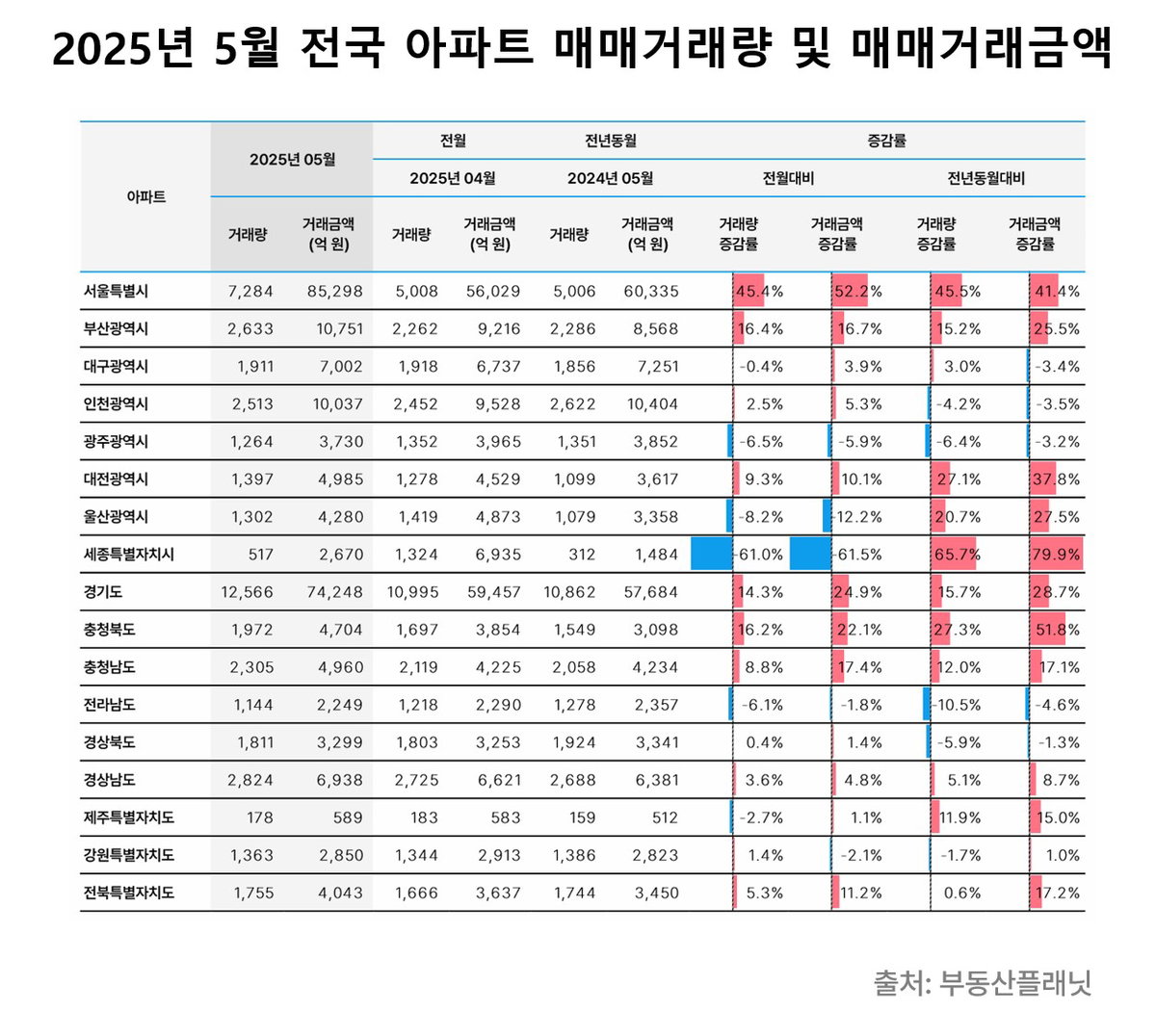 [부동산플래닛 제공]