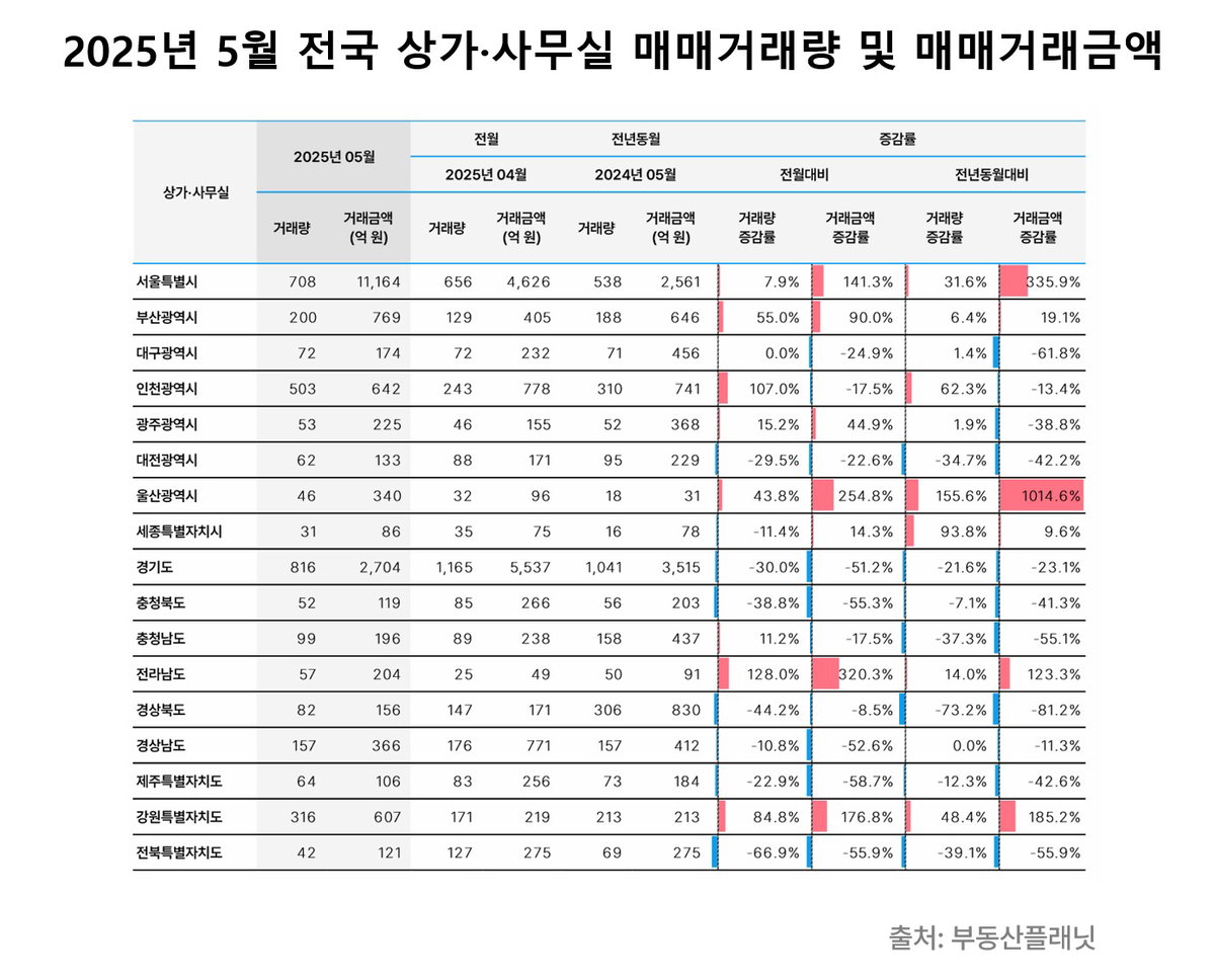 [부동산플래닛 제공]