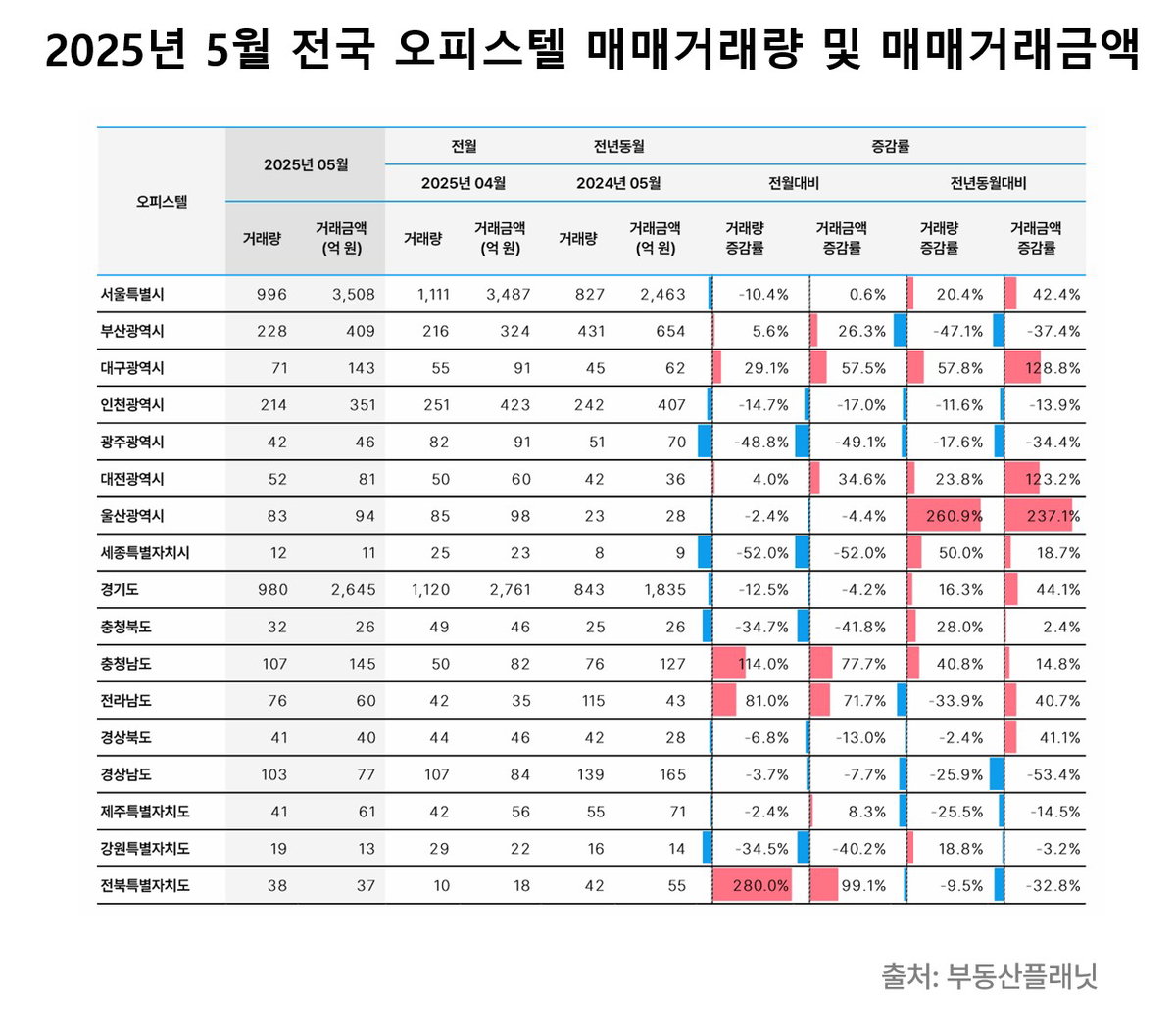 [부동산플래닛 제공]