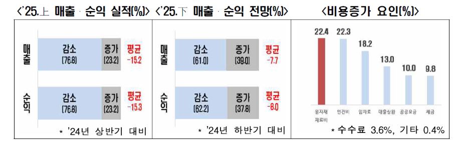 한국경제인협회