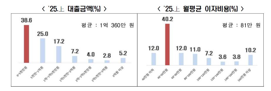 한국경제인협회