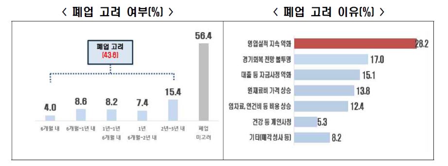 한국경제인협회
