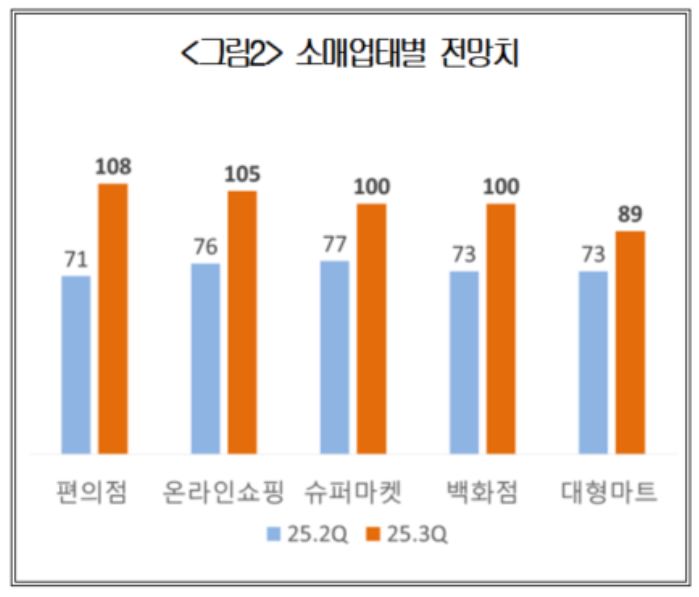 대한상공회의소