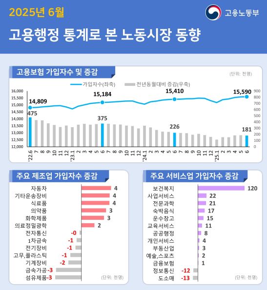 노동시장 동향