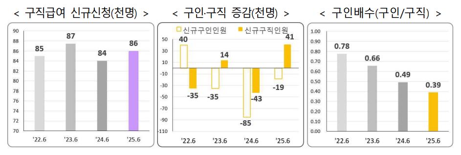 고용노동부