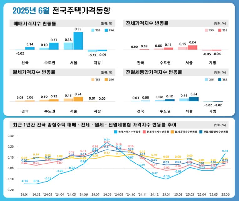 한국부동산원