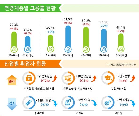 통계청