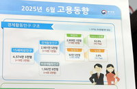 전체 취업자 수 18만3천명 늘었지만…제조·건설업 '침체 지속