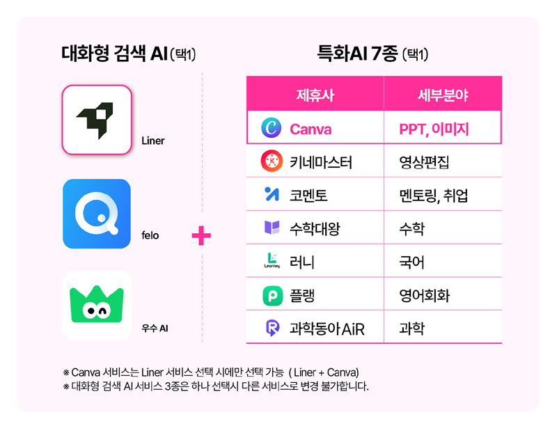 유독픽 AI 요금제 구성 [LG유플러스 제공]