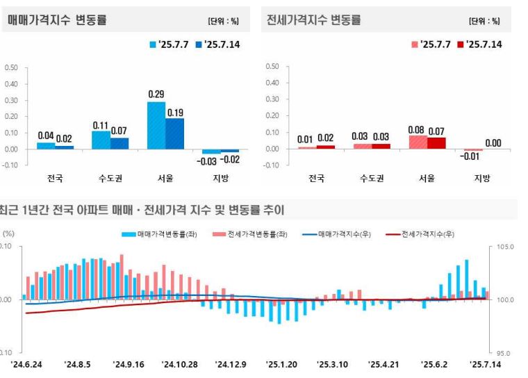 한국부동산원
