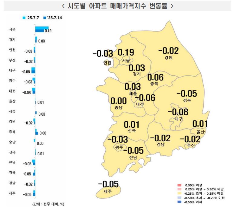 한국부동산원