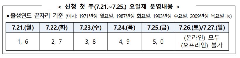 행안부