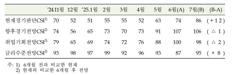 한은