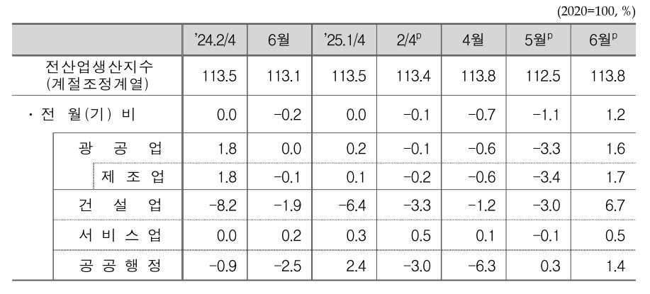 통계청