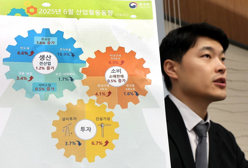 6월 산업활동동향
