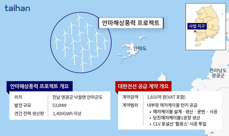 안마해상풍력 사업 개요 [대한전선 제공]