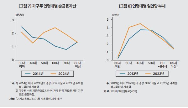기대수명