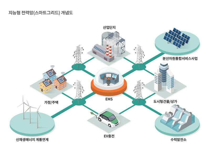 스마트 그리드 개념도 [한국스마트그리드협회 제공]