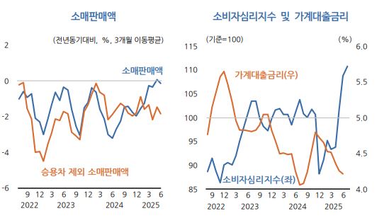 소비자심리지수