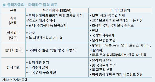 한국무역협회