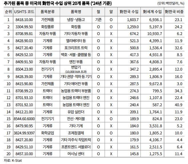 한국무역협회
