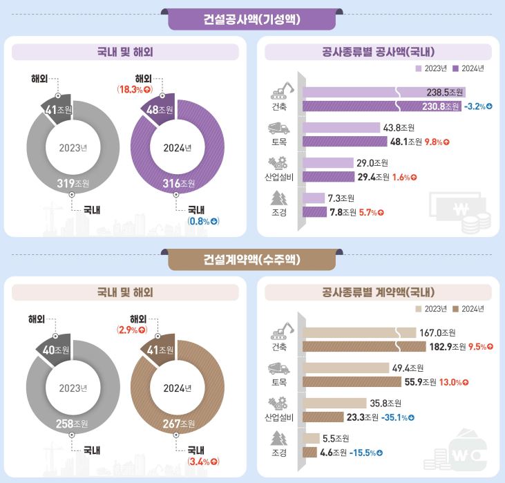 통계청