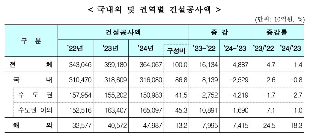 통계청