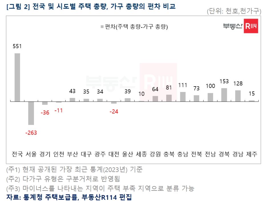 [부동산R114 제공]