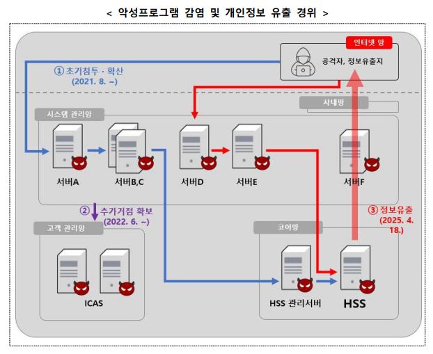 개인정보위