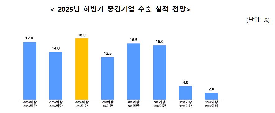 한국중견기업연합회