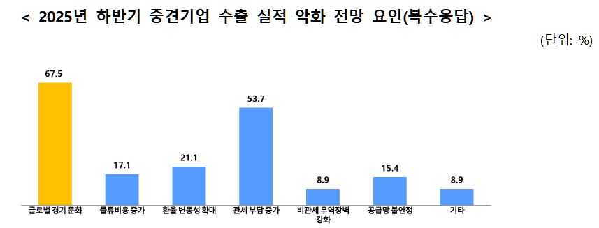 한국중견기업연합회