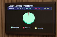 [ESG 포커스] 국회 ‘노란봉투법’ 통과, 노동·경영 거버넌스 변화의 분수령