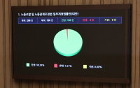 [ESG 포커스] 국회 ‘노란봉투법’ 통과, 노동·경영 거버넌스 변화의 분수령