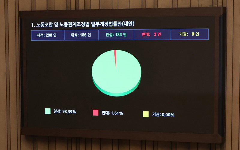 노란봉투법 국회 본회의 통과