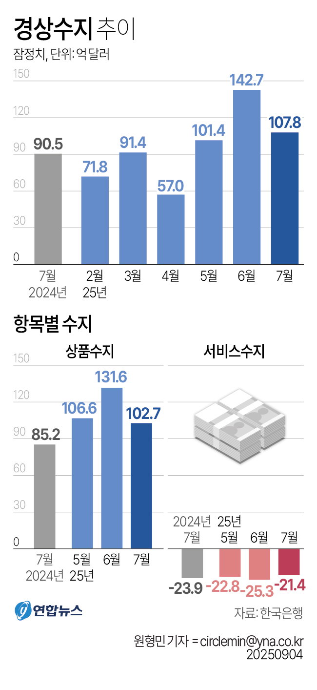 수출