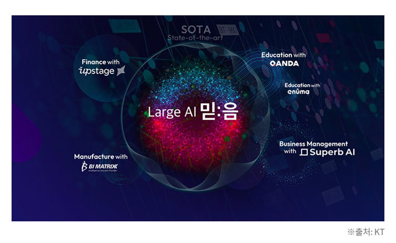KT가 개발하는 한국형 AI '믿음 2.0 [KT 제공]