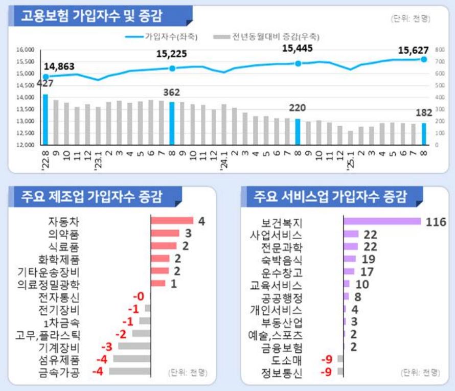 고용보험
