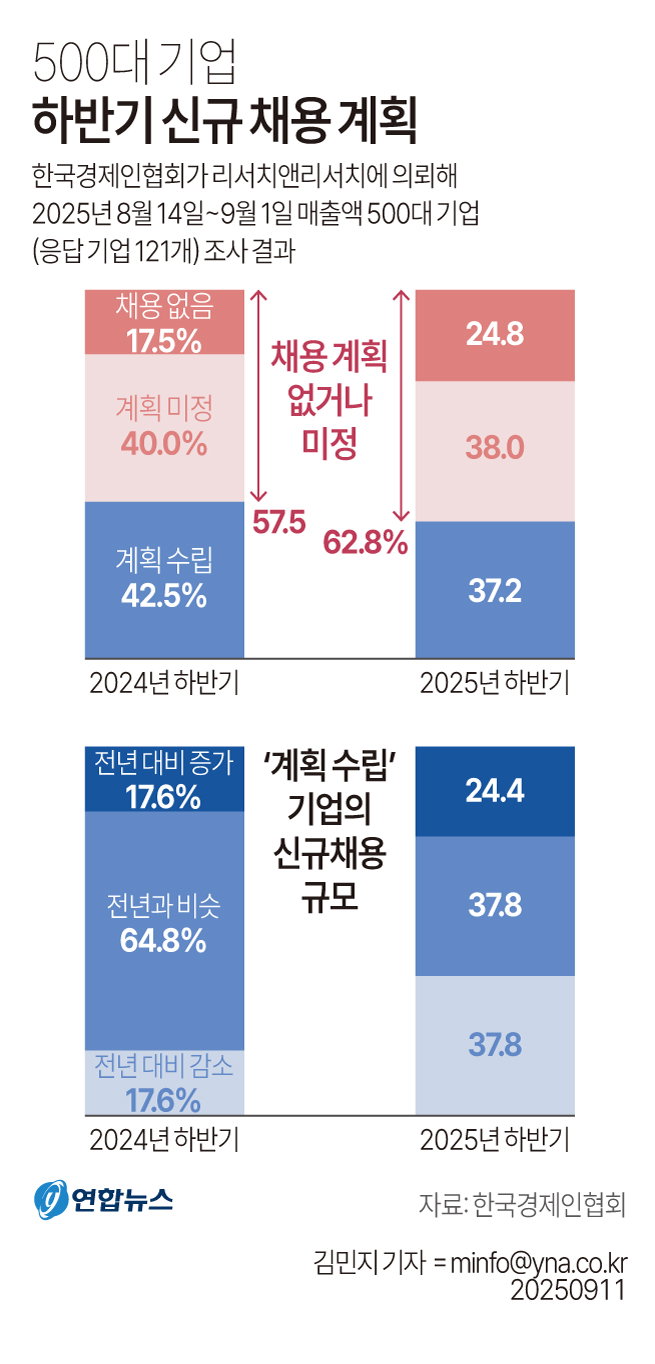 하반기 채용