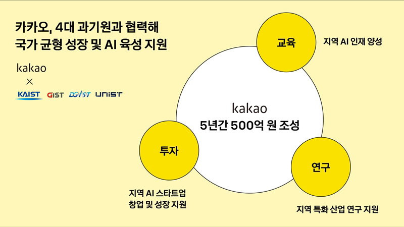 500억 원 규모 AI 지역 거점 구축 프로젝트 [카카오 제공]