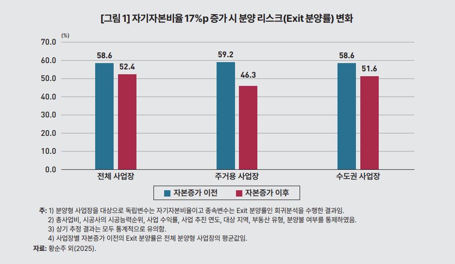 한국개발연구원