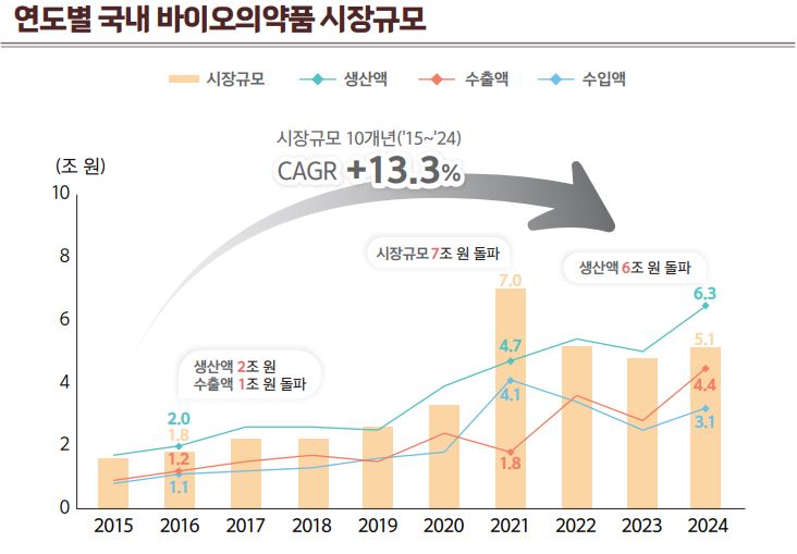 한국바이오의약품협회