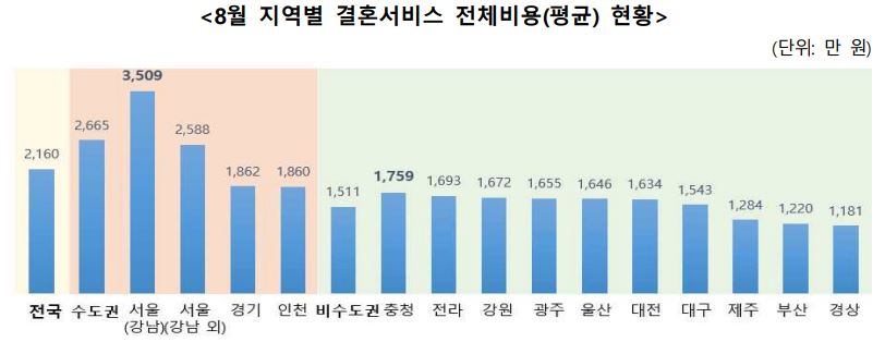 한국소비자원