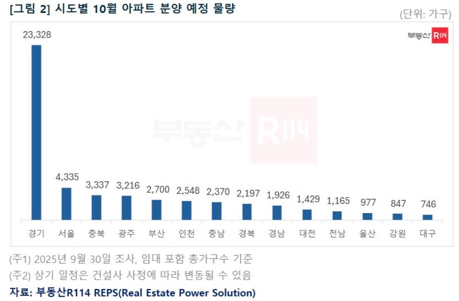 [부동산R114 제공]