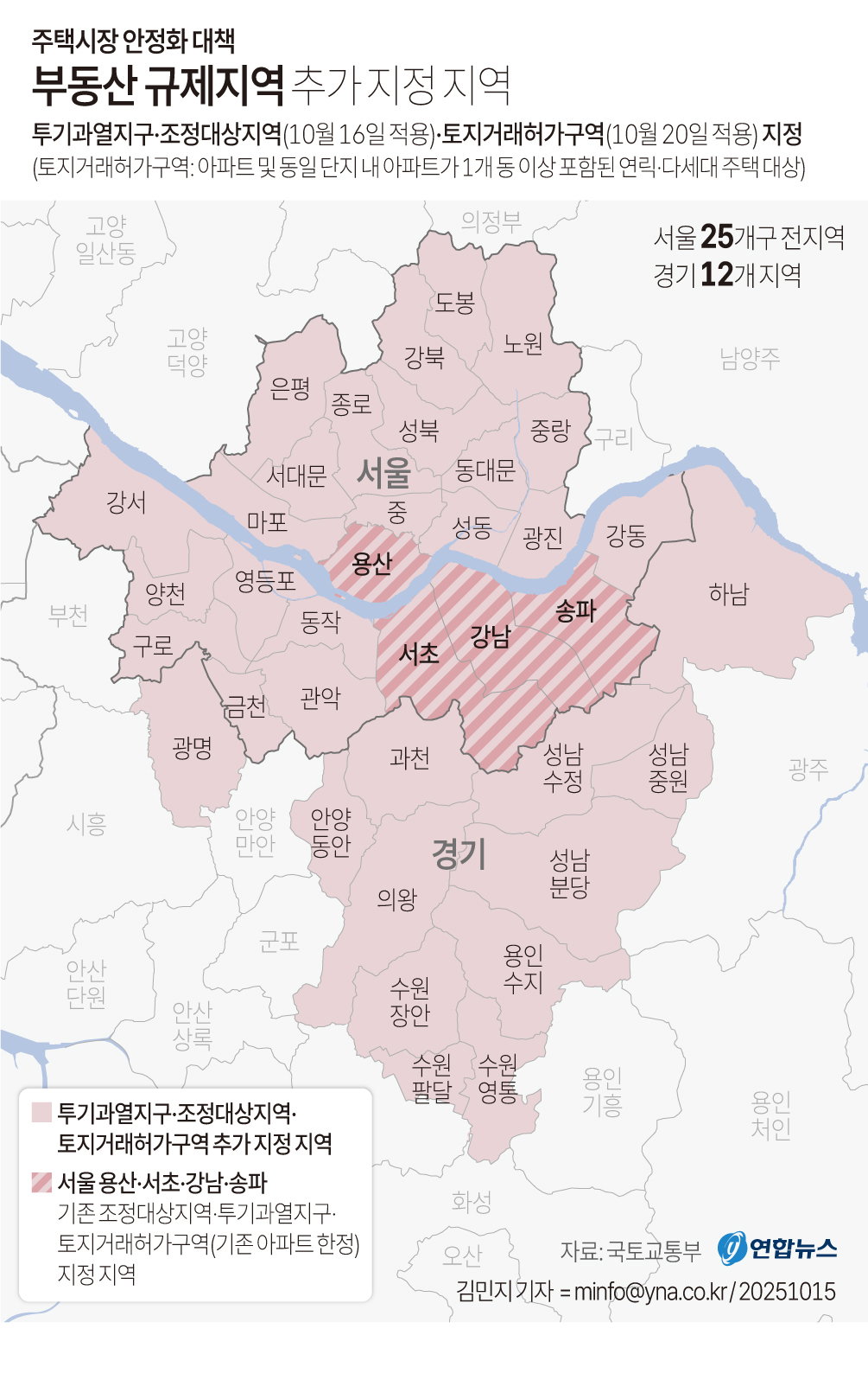 부동산 규제지역