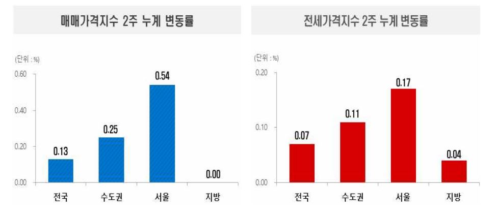 한국부동산원