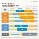 KB국민카드, 걷기 좋은 가을 단풍 명산 주변 상권 분석