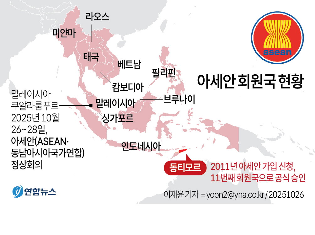 아세안 회원국