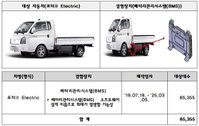 [ESG 인사이트] 현대차·기아·BMW 리콜 26만대, ‘소비자 안전’ 시험대