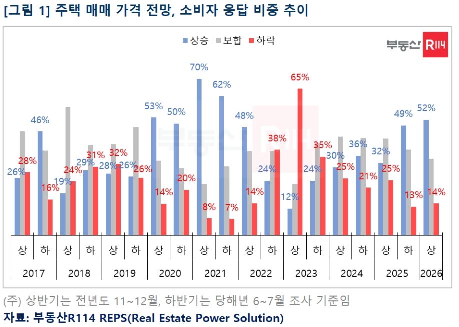 부동산R114